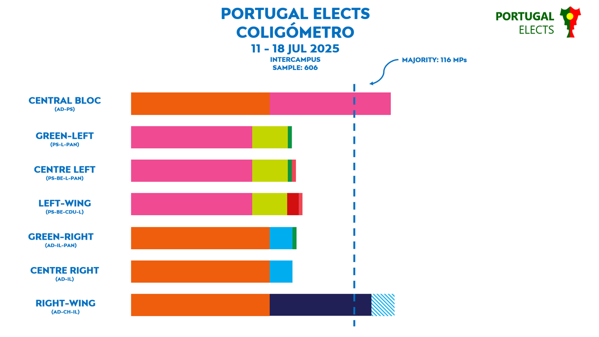 Portugal Elects tweet media