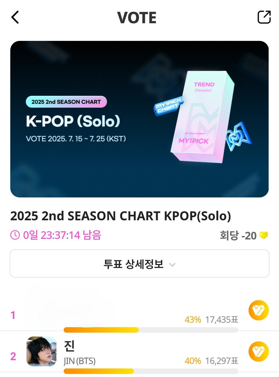 K_JinVotingTeam's tweet image. 🗳마이원픽(my1pick) 원픽차트 마감🚨
📍2025 2nd SEASON CHART KPOP(Solo)
🗓오늘(25일) 24:00 KST 종료
✔️1회당 -20💛
🔗fsn-app.my1pick.com/app/link/theme…
🏆시즌차트 트로피 시상
📰언론사 보도자료 배포
📱마이원픽 공식 SNS 홍보
#방탄소년단진 #JIN #진