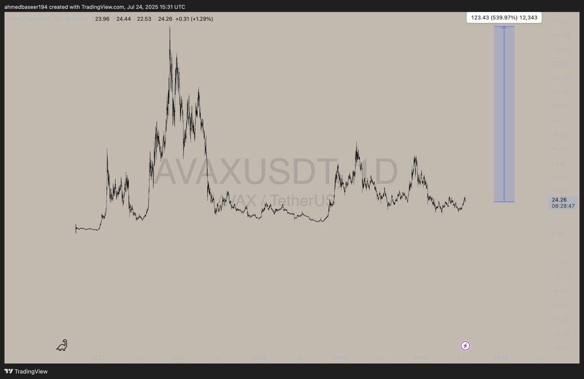 CWTrades02 (@cryptoworld0222) / Posts / X