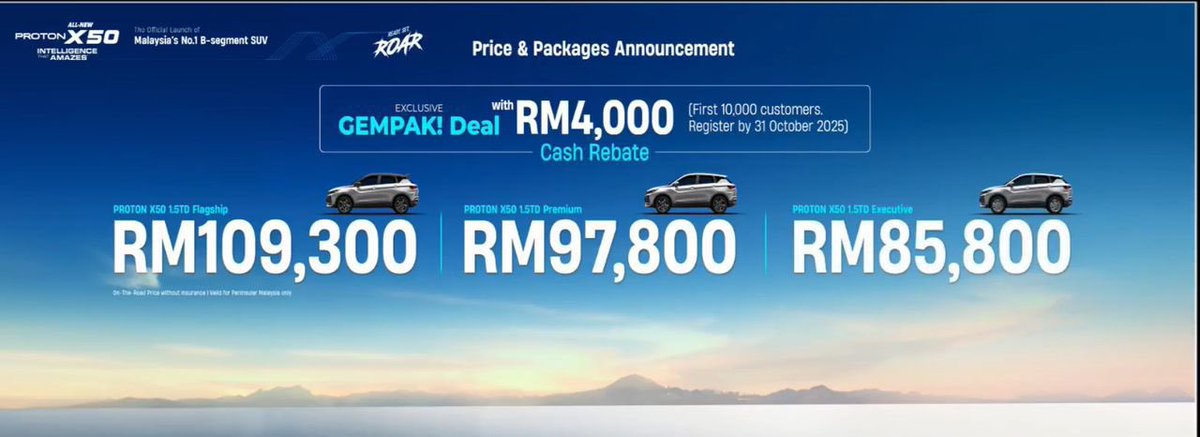 M_SaifulOthman's tweet photo. Just now harga untuk #ProtonX50 dah diumumkan. 

Harga sangat berbaloi untuk kereta high performance with 4 cylinder 💪🏻

Nak test drive or test loan boleh roger ya🙏🏻 https://t.co/1RTyqOmzhc