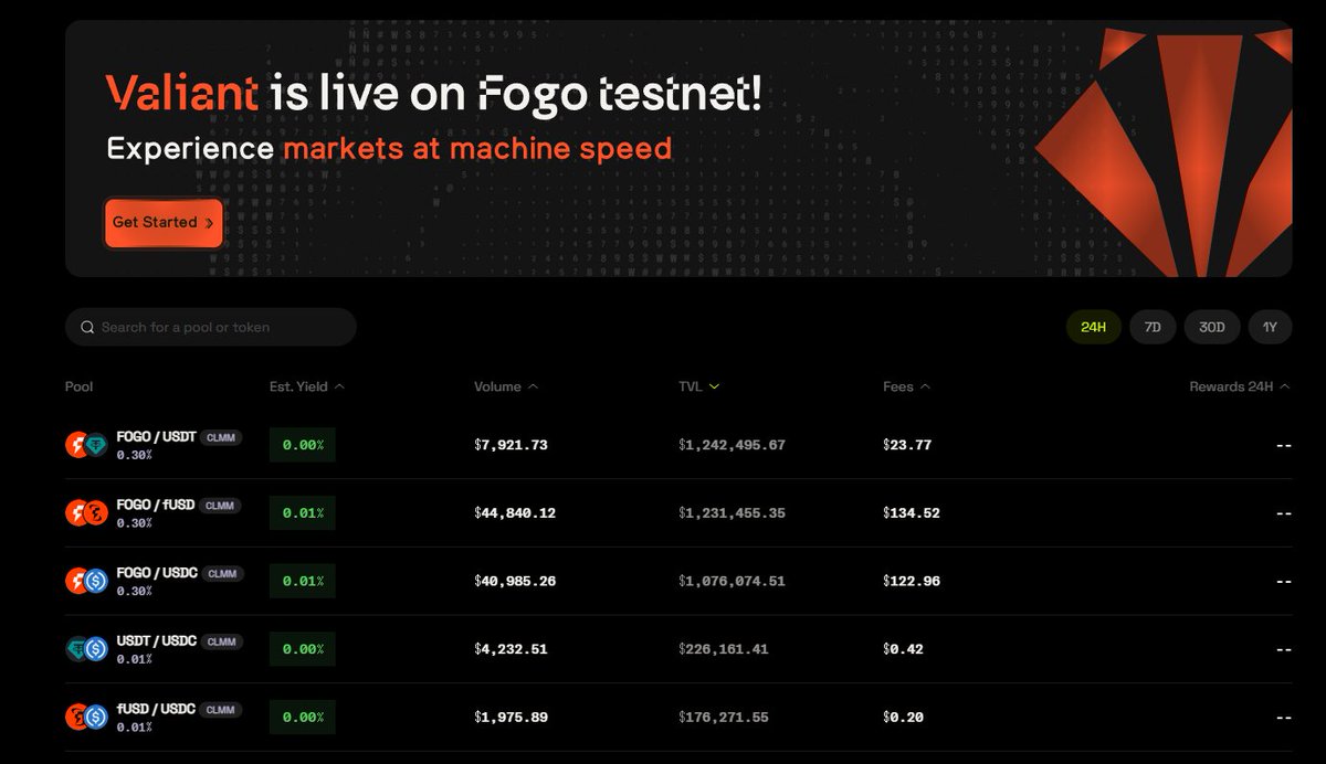 silverwave1000's tweet image. FOGO🔥 Testnet Experience Review
I jumped into the FOGO testnet as soon as it launched.
Setting up the Nightly wallet, adding the FOGO network, and claiming tokens from the faucet was relatively smooth. From wallet connection to executing transactions, the entire flow felt clean…