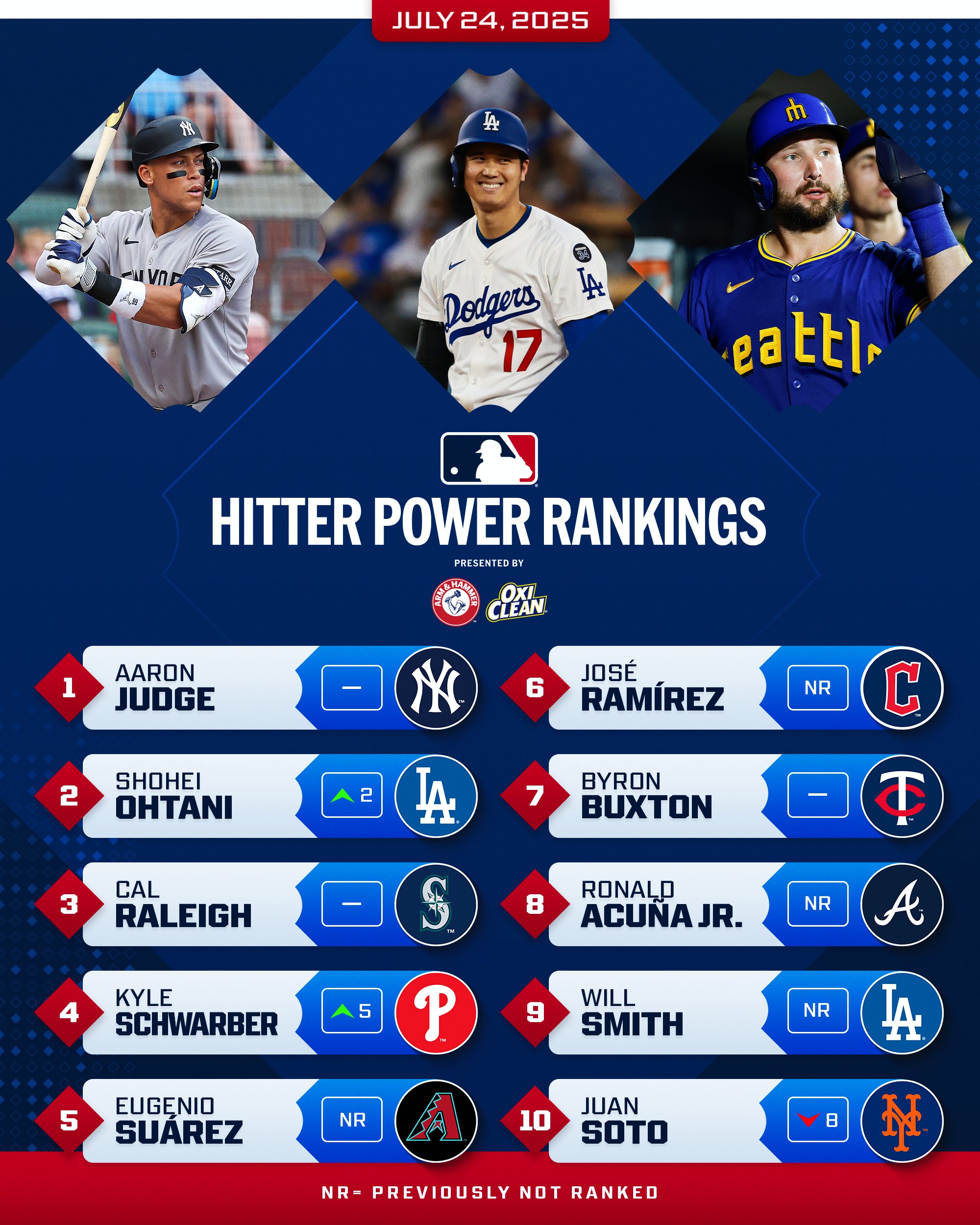 SS】大谷速報＆スポーツ速報 on X: 