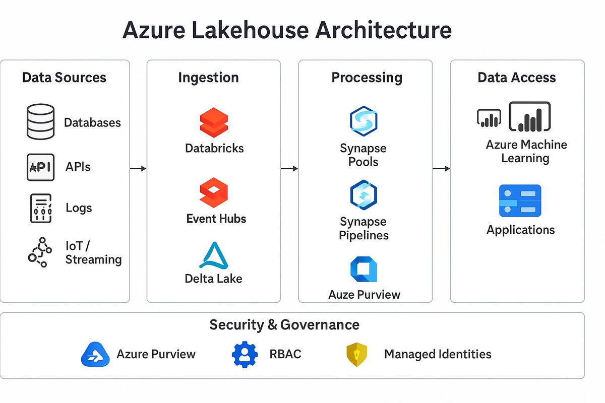 DataArchSol tweet picture