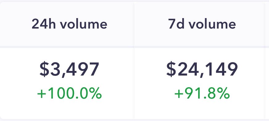 Moving the right direction 📈📈 10k a day project loading.