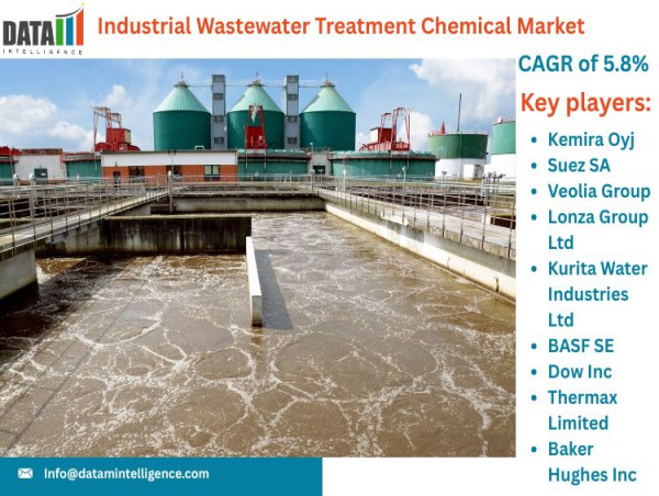 The Industrial Wastewater Treatment Chemical Market is set to reach $22.45B by 2032, driven by stricter regulations, innovation, and sustainability efforts worldwide.   kalkinemedia.com/news/world-new…
