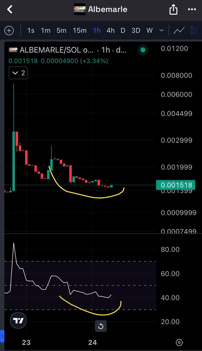autistrational's tweet image. $albemarle

Another pump is coming
