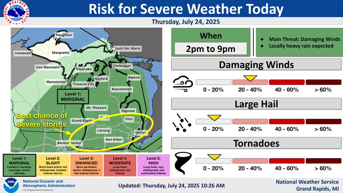 Heat indices expected to top out between 96 &amp; 103 degrees this PM.

- Strong to severe storms possible this afternoon and evening
- Chance of severe is everywhere, but highest south of a line from Grand Haven to Alma
- Main threats will be strong winds and locally heavy rainfall