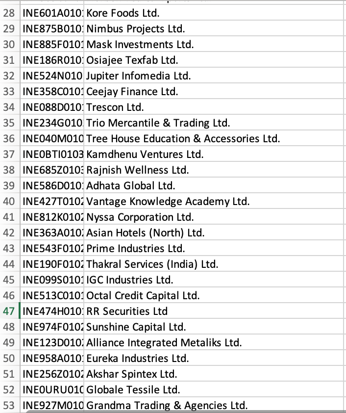 sachinpandya26's tweet photo. Predicted ESM exit stocks for tomorrow: #ESM #ESMexit #BSE #NSE Notable stocks: #Jupiterinfomedia #Ceejayfinance https://t.co/EN15CRGsAh