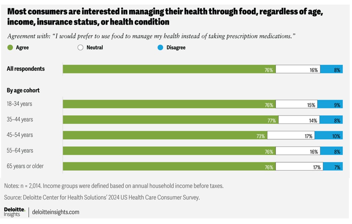 Jane Sarasohn-Kahn tweet media
