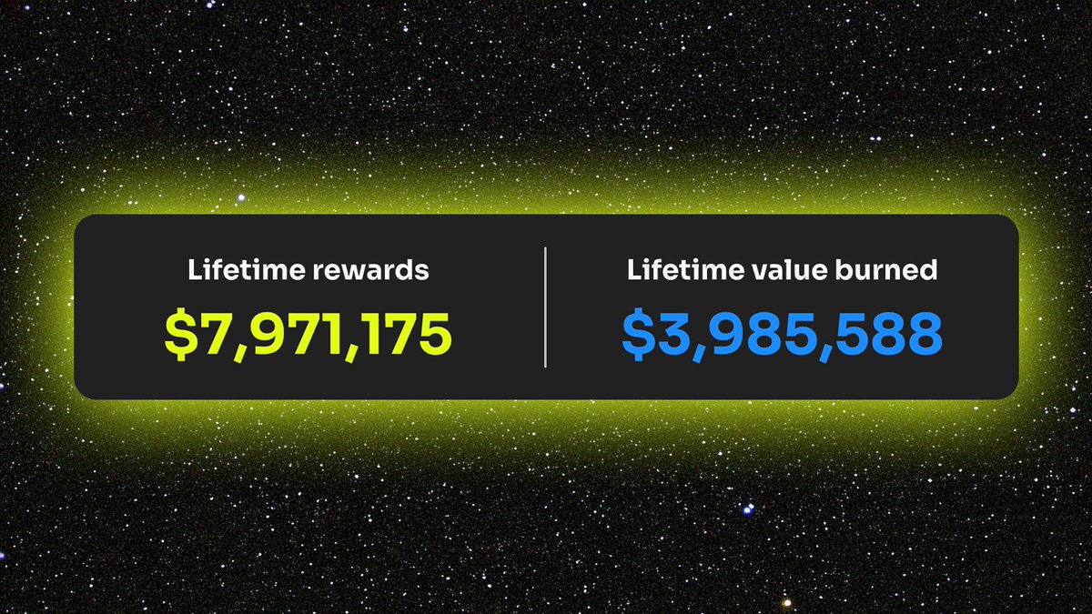 moonit's tweet image. still the best launchpad for creators
🚀 $7.9 Million in rewards
🪂 80% of SOL LP rewards airdropped to you + 100% of token rewards