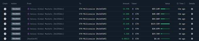 On-chain transaction data showing ETH accumulation by a new wallet
