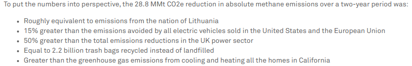 saeverley's tweet photo. 🤯

The volume of methane reductions in the Permian since 2022 is "15% greater than the emissions avoided by all electric vehicles sold in the United States and the European Union." https://t.co/IKwIRLMRcL