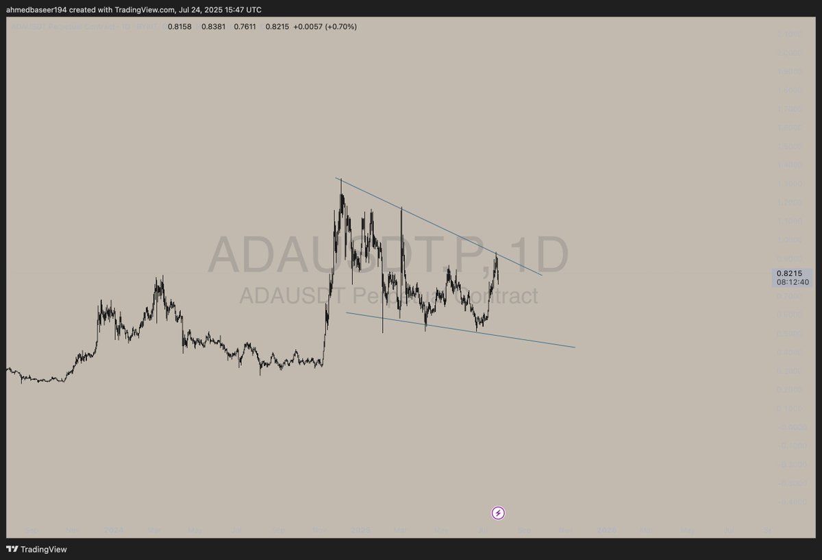 CWTrades02 tweet media