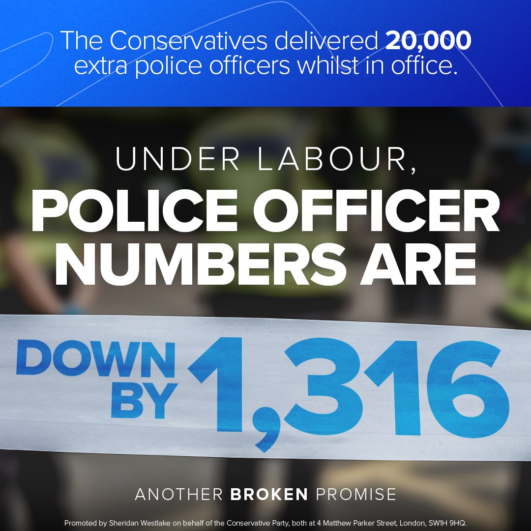 Keir Starmer promised he would put more police on our streets. 

The truth? Under Labour, police officer numbers have fallen drastically.