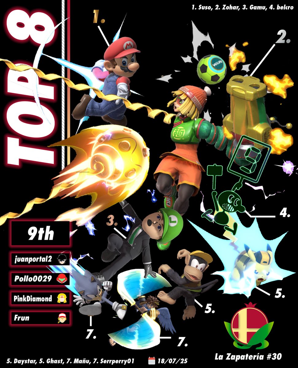 Muchísimas gracias a <a href="/Julian_Crax/">★Zohar☆ Julián</a>, que ha tenido la amabilidad de diseñarnos estos gráficos de los resultados de nuestros últimos torneos, Marasmash 27 y La Zapatería 30, en los que participó.

¡Enhorabuena de nuevo a todos los jugadores! 🏆🙌