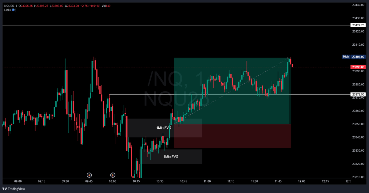 OverbayCap's tweet image. $NQ
Nice continuation off noting the divergence with $ES
Flipped a 1min IFVG then proceeded to hold two other 1min FVG building structure for a move back to highs
Out here for 50pts but ideally we run ATHs
Broke bias and trade down in discord