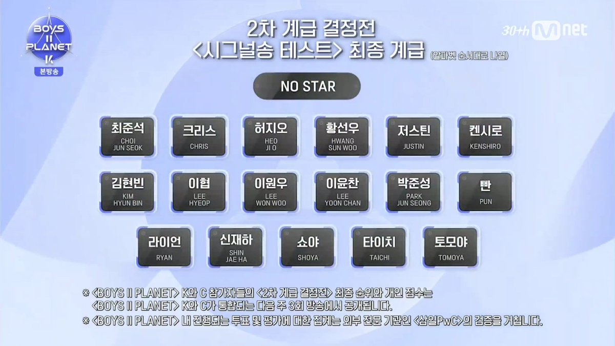 B2PUPDATES's tweet photo. 250724 <BOYS II PLANET K> 2ND RANKING CEREMONY

<SIGNAL SONG TEST> FINAL RANKS

#BOYS2PLANET #보이즈2플래닛 #보2플 #BOYSPLANET #보이즈플래닛 #Mnet #엠넷 #BOYS2PLANETGLOBAL https://t.co/FsYCDGRPAS