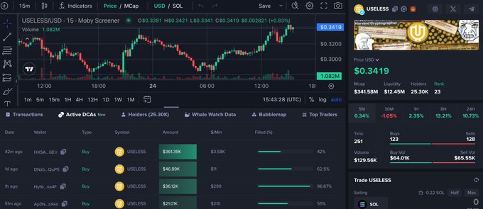 Moby Screener Active DCAs 界面展示 Useless Coin 数据