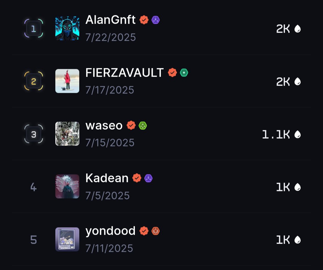 Digital_Dub01's tweet image. Only a few hours left to get in on this leaderboard!!!⌛
A Big Thanks to everyone who is supporting my 2nd Abstract Drop❤️🔥