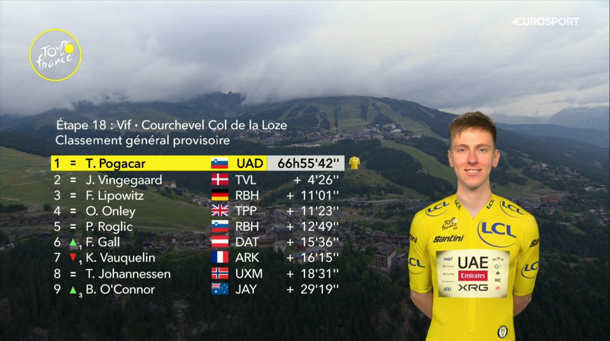 sgavdio's tweet image. &quot;Abbiamo visto dieci anni di Team Sky, ora finalmente ci divertiamo&quot;

Il divertimento: