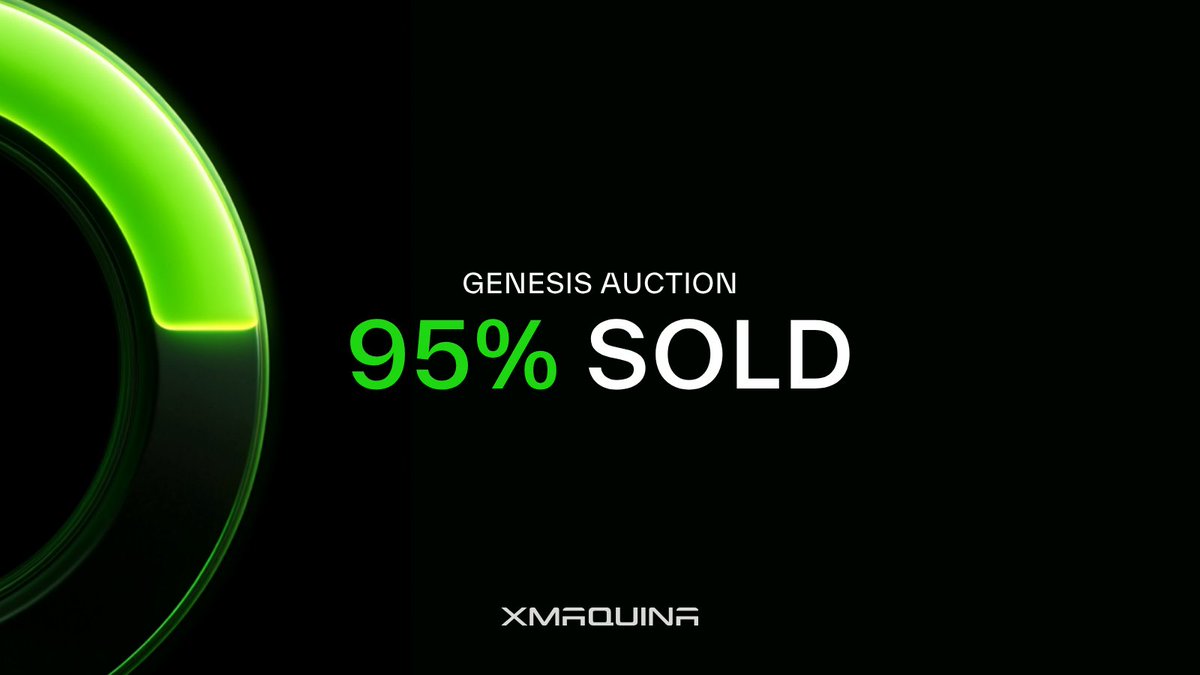 95% SOLD. 🔥

This is the final auction at current terms.

Happy bidding, frens → genesis.xmaquina.io