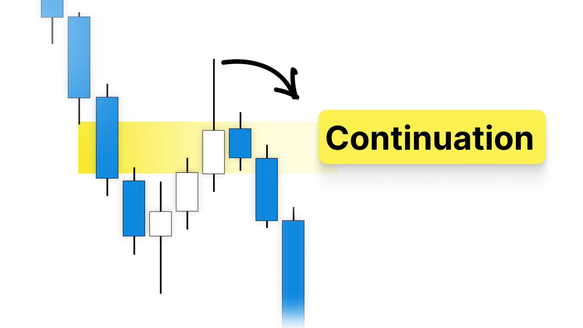 daytradingrauf's tweet image. Trading continuations is one of the easiest way to trade the markets.

Focusing on:

HTF order flow
Grading a price swing
Then using the logic of order blocks

In this video I break all of that down, and introduce you to a new form of an order block.

👇

yt.openinapp.co/sc4m0
