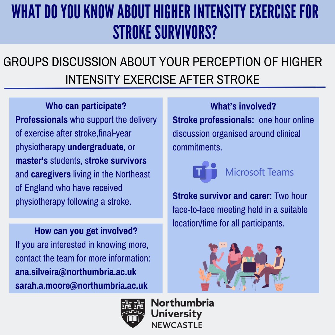Community Rehabilitation Research Network (@communityrrn) on Twitter photo Join a research focus group about the use of high intensity exercise for stroke survivors in this study at <a href="/NorthumbriaUni/">Northumbria Uni</a>
Contact ana.silveira@northumbria.ac.uk
#GetResearchActive Join a research focus group about the use of high intensity exercise for stroke survivors in this study at <a href="/NorthumbriaUni/">Northumbria Uni</a>
Contact ana.silveira@northumbria.ac.uk
#GetResearchActive