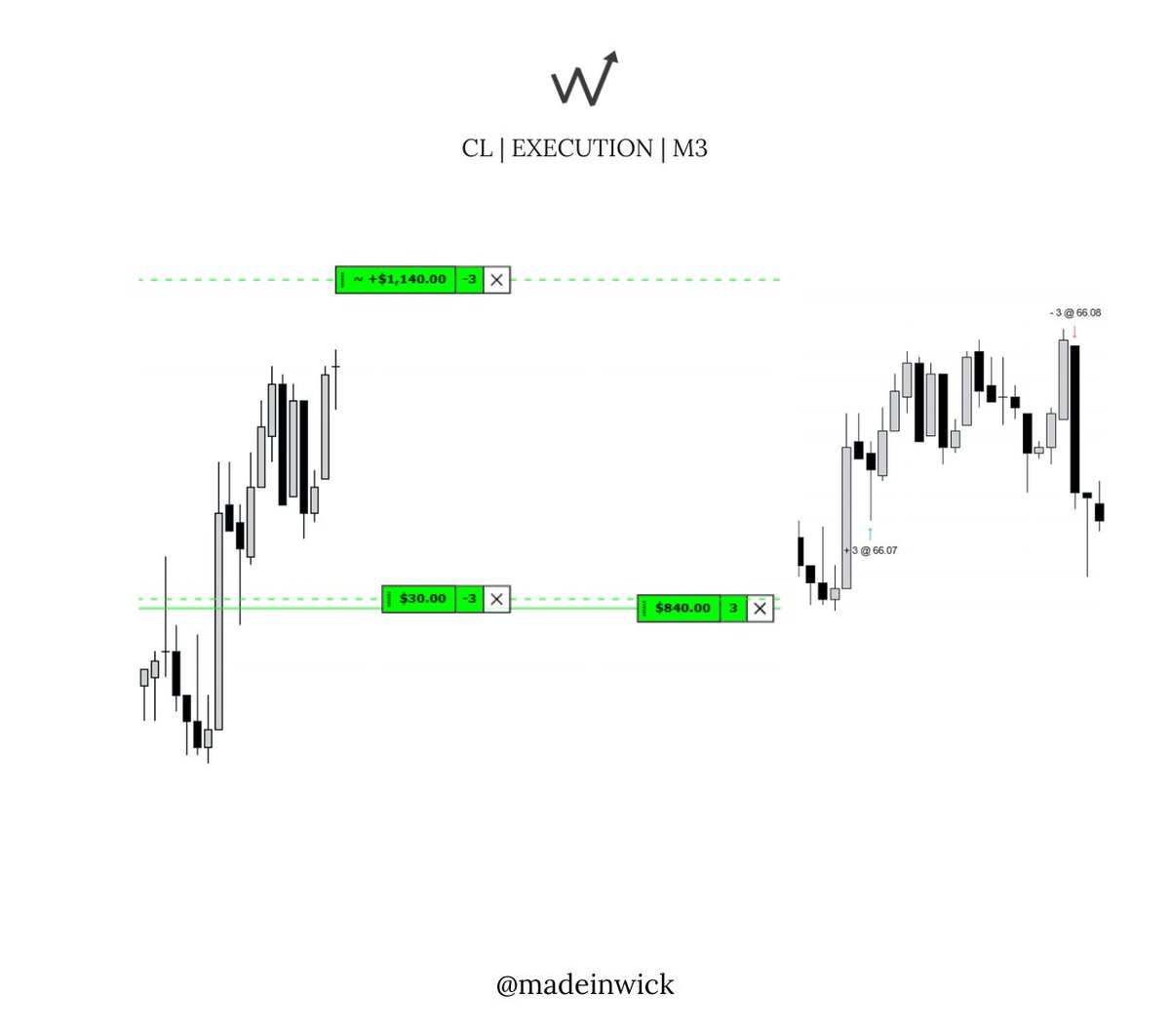 $CL - Breakeven 

Not a win, but not a loss.