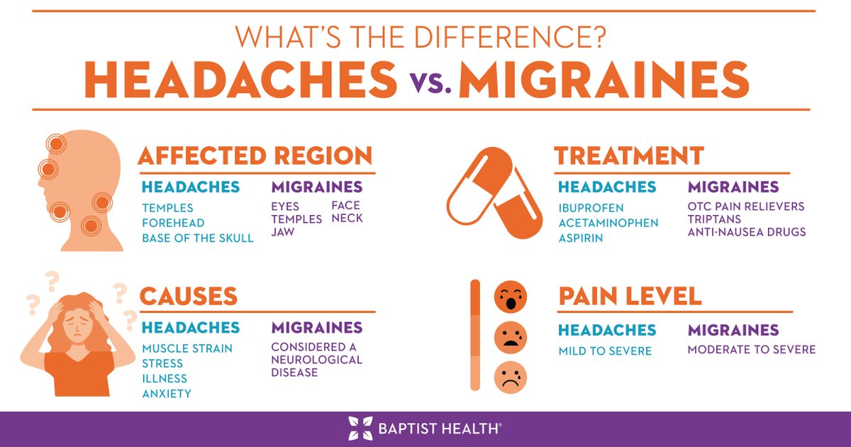 Did you know over 1 billion people worldwide suffer from migraines? Knowing the difference between a headache and a migraine can help you treat symptoms faster—and more effectively.