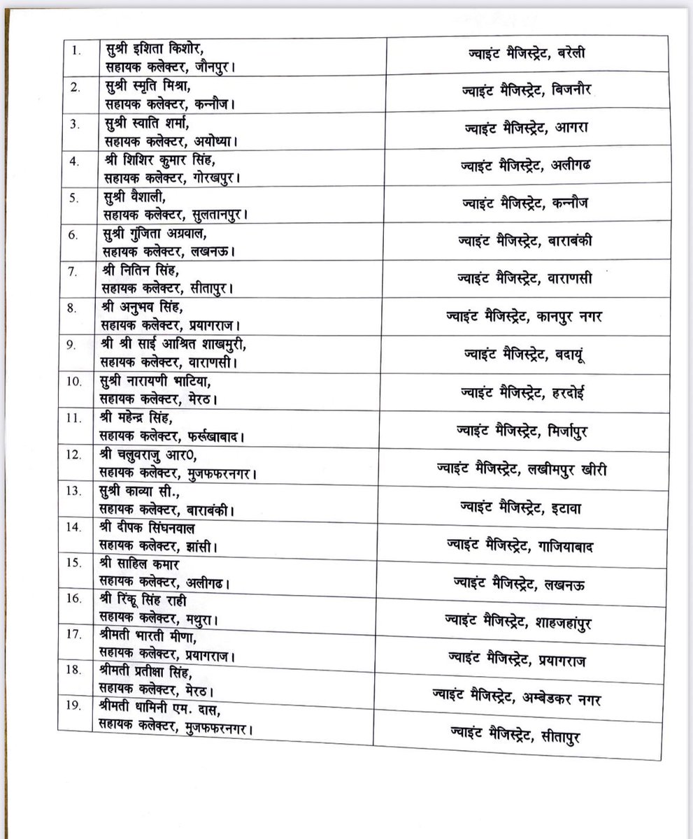 उत्तर प्रदेश में 19 आईएएस अधिकारियों के तबादले।
<a href="/IASassociation/">IAS Association</a>