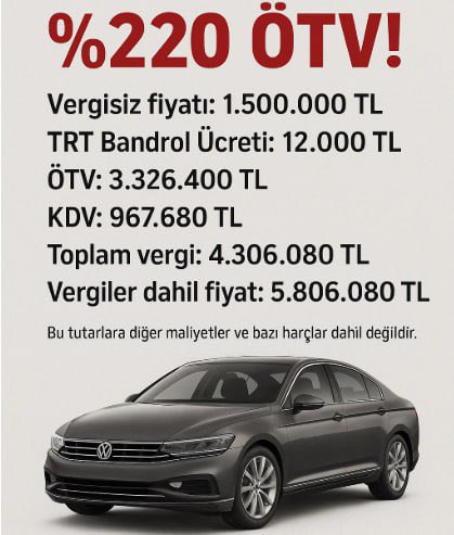 Faize 3 puan indirim, ÖTV ‘yi yüzde 220 ye yükselt.
Mehmet Şimşek Nurettin Nebati’nin İngilizce bilen versiyonudur. 
Tek bir görevi vardır: milletin elinde avucunda ne var ne yok almak, ümüğünü sıkmak ve seçimlere kadar velinimeti için para toplamak. 
Adamın olayı bu…