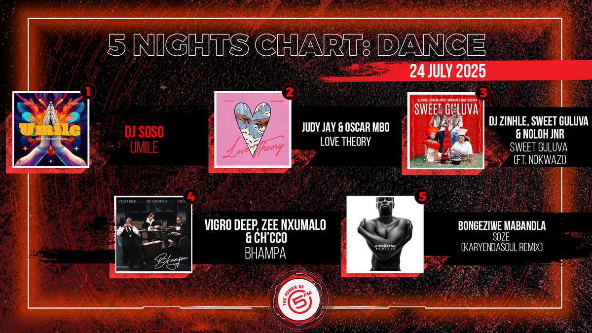5FM's tweet image. Guess what! we're close to the weekend so here are some 🔥 beats to get you started🕺🏼only on #5Nights with @KaraboNtshweng 💪🏽