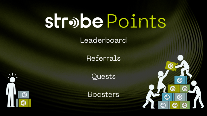 StrobeFinance's tweet image. Introducing Strobe Points - A gamified incentive system to reward users and promote healthy engagement!
Complete with:
🗺️ Quests
🏆 Leaderboards
📩 Referrals
⚡️ Boosters
Full breakdown here: strobe-protocol.gitbook.io/strobe-protoco…