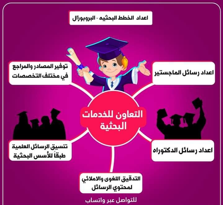 مركز المجد لخدمات الدراسات العليا (@sentarelmagd) on Twitter photo 