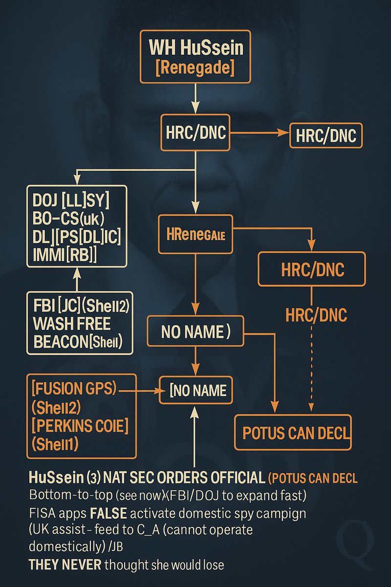 NativePatriots's tweet photo. ๐ธ ๐จA Q-Drop Delta For July 24๐จ๐ธ
#QConfirmed
#SPYOP
#Renegade
#DECLAS
#TheyNeverThoughtSheWouldLose
#WWG1WGA #JARVIS https://t.co/xEpdV4EHvD