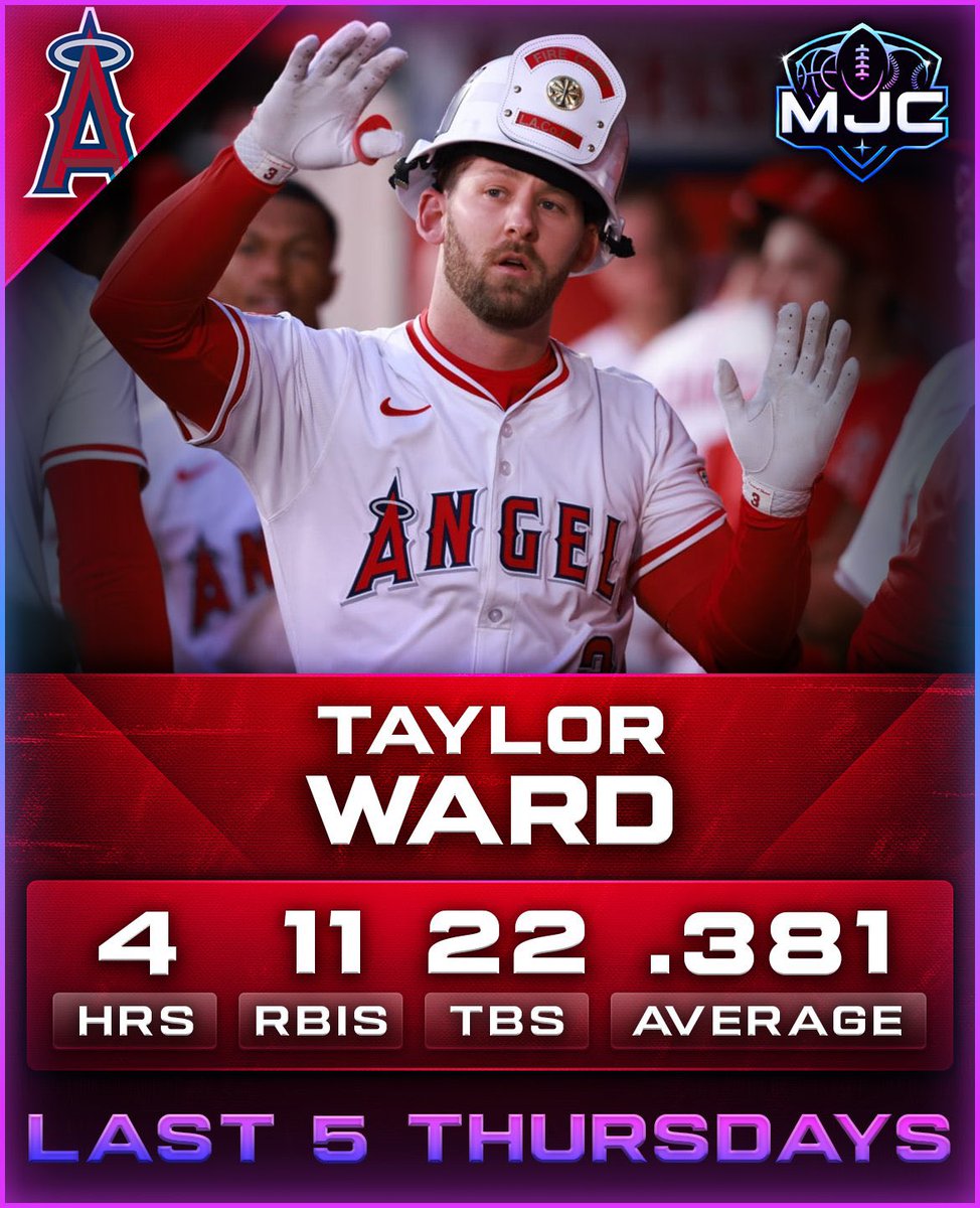 MJCLocks's tweet photo. I found an interesting trend… 👀 

Taylor Ward — Last 5 Thursday Games

• 1+ HR in 4 of 5
• 2+ TBs in 5 of 5
• 1+ RBI in 5 of 5

Can he continue the trend tonight? 🤔