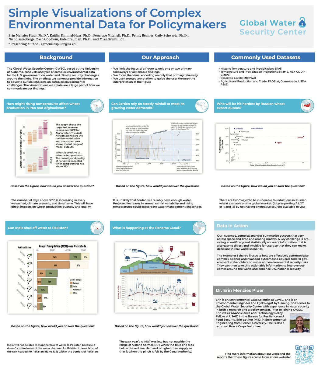 Big congrats to Dr. Erin Menzies Pluer, GWSC Environmental Data Scientist, whose poster was recognized as one of the best at the Gordon Research Conference on Visualization in Science &amp; Education! Incredible work! 👏🎉

#GWSC #DataViz #EnvironmentalScience #GRC
