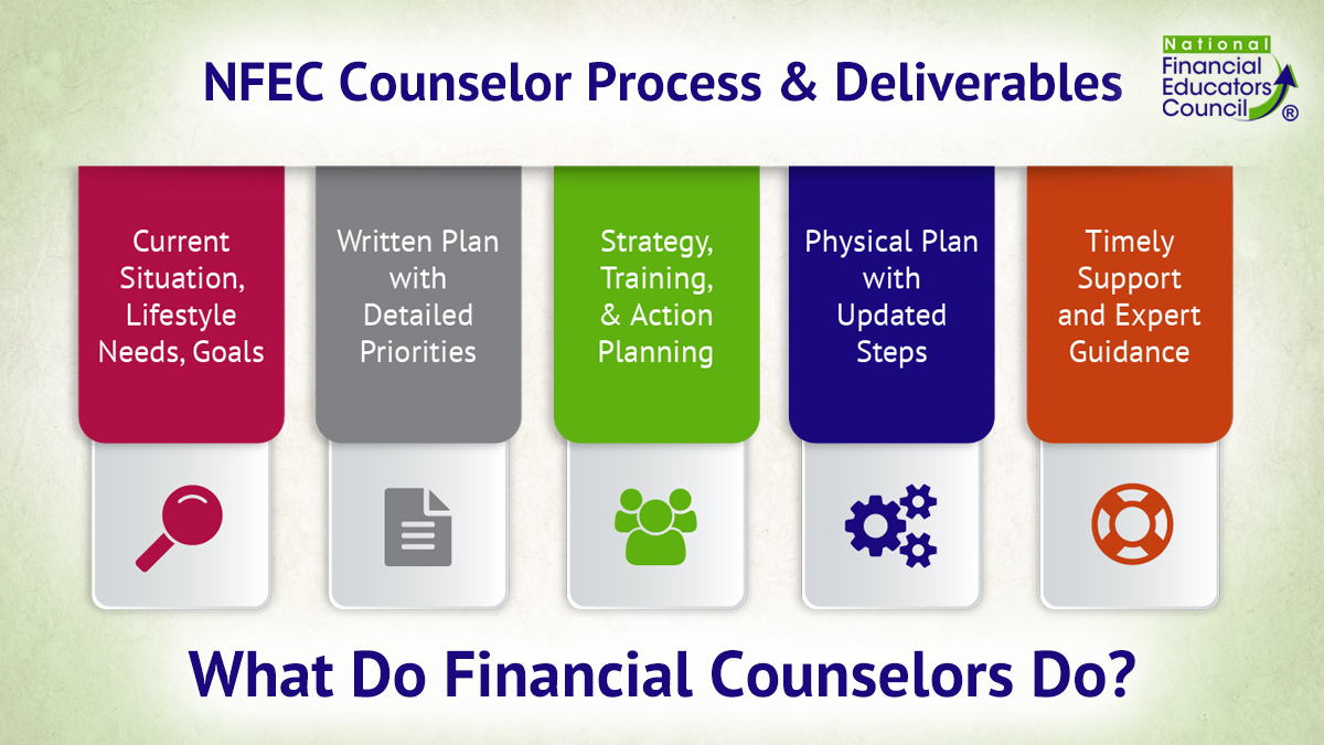 What’s the role of a financial counselor and what do they do? This post will help you gain clarity: financialeducatorscouncil.org/what-does-a-de…   #FinancialCounselorRole #WhatDoDebtCounselorsDo #NFEC