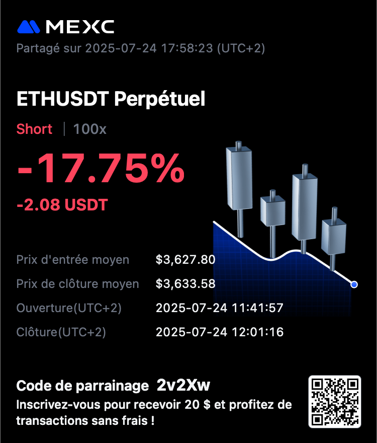liquiditSnipe's tweet photo. 🐷 I nailed the perfect $ETH short… and then my brain did what it does best: f*ck it all up.

First trade of the day:
Shorted ETH with 100x like a sniper on Adderall.
+165%. Absolute giga-chad entry. 🧠💥
I felt like the market owed me something. Spoiler: it doesn’t.
And then...
The gremlin in my head woke up:
"Bro, let’s do it again. One more. Easy money."
Yeah. Sure.
🔻 Trade #2: -32%
🔻 Trade #3: -17%
From God-mode to Goblin-mode in 30 minutes.
Mental capital: 0. Ego: bruised. Account: still green, somehow.
So I did the smartest move of the day:
🛑 I stopped trading.
Not because I’m wise.
Because I knew if I clicked again, I’d probably try to short Jesus at the Last Supper.

💡 Truth is:
You can learn all the TA in the world…
But if you don’t fix the monkey in your head throwing darts at every candle, you're cooked.
Trading is 20% charts.
80% not acting like a junkie in front of blinking numbers.
📈 Final score: still up on the day.
No victory lap. Just a quiet retreat before my inner degen fully takes over.
Tomorrow’s another chance to be smart.
Or dumb again. Who knows.