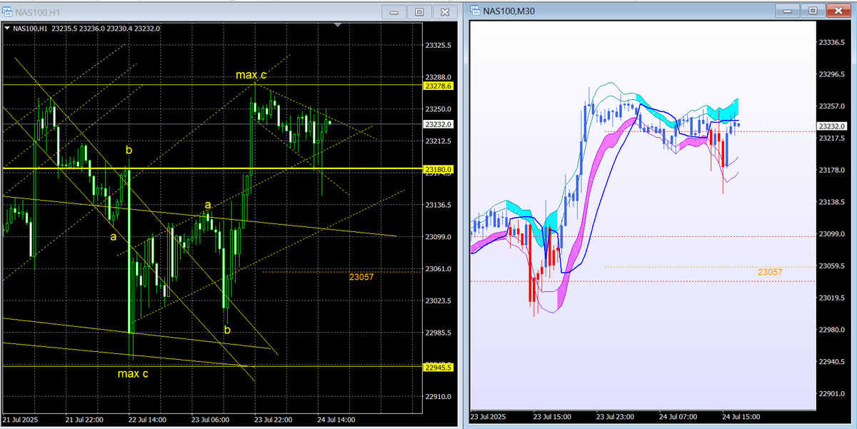 line_trades's tweet image. already 2.5hours our topline and bottomline are holding #breakneeded