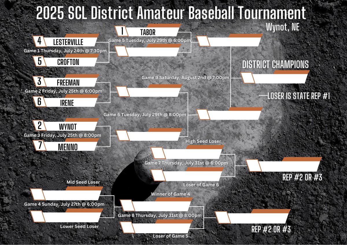 Lesterville Broncs tweet media