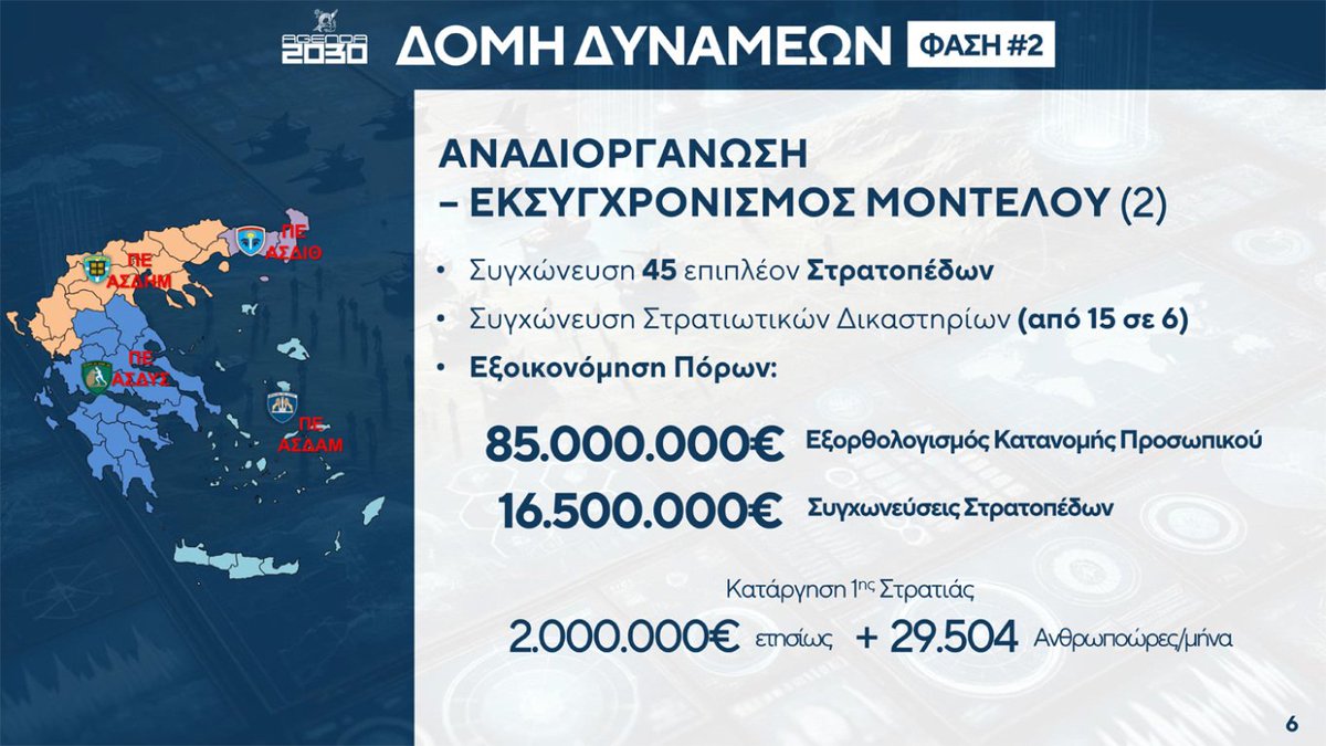 g_akis's tweet image. Οι ανακοινώσεις ΥΠΕΘΑ @NikosDendias είναι προς τη σωστή κατεύθυνση. Τώρα μένει ν'αρχίσουμε να βλέπουμε την ταχύτατη υλοποίηση του προγράμματος