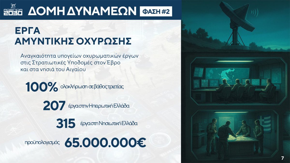 g_akis's tweet image. Οι ανακοινώσεις ΥΠΕΘΑ @NikosDendias είναι προς τη σωστή κατεύθυνση. Τώρα μένει ν'αρχίσουμε να βλέπουμε την ταχύτατη υλοποίηση του προγράμματος