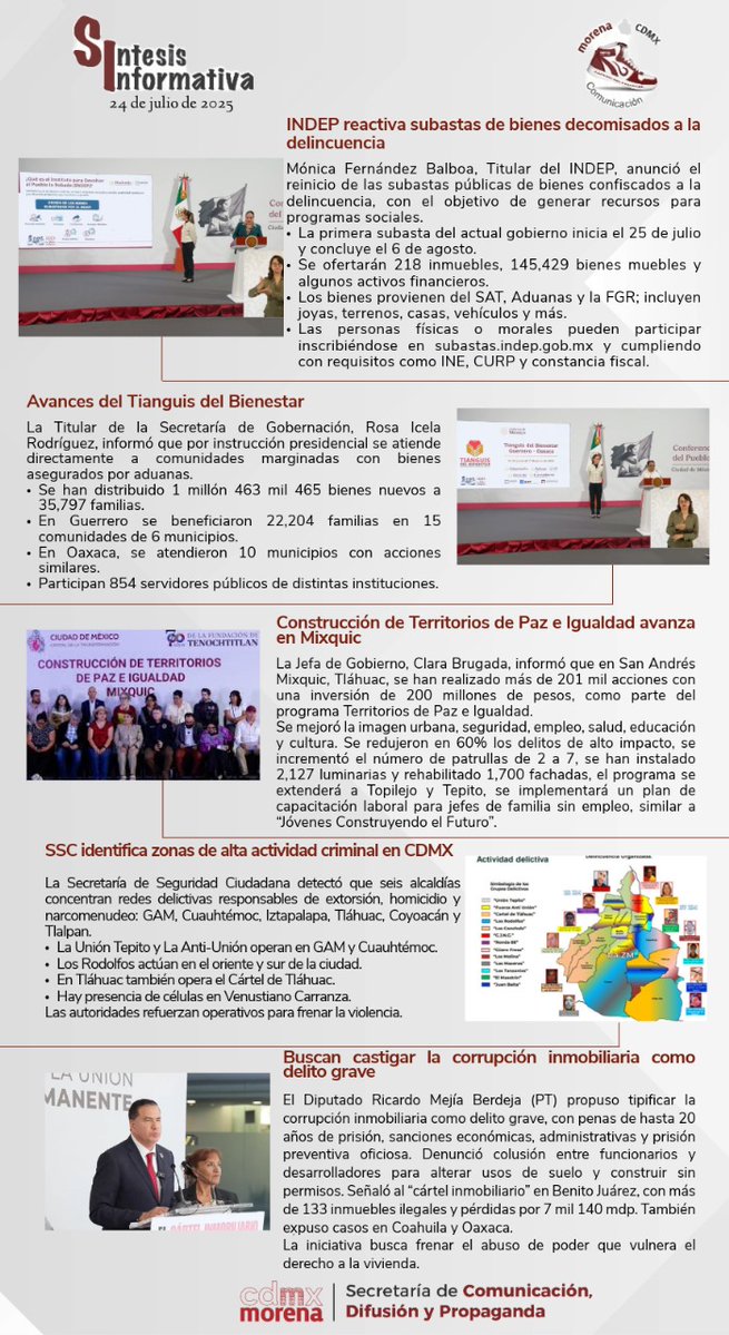 SRIACOMUMORENA's tweet image. 📰 Síntesis Informativa 24 de julio 2025
📊 El INDEP reactiva subastas de bienes decomisados a la delincuencia.
🏙️ Avances del Tianguis del Bienestar y Territorios de Paz.
🔍 SSC identifica zonas de alta actividad criminal en CDMX.
⚖️ Proponen castigar la corrupción inmobiliaria.