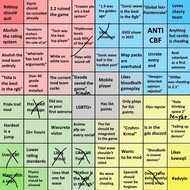 Astr080's tweet image. Also my take on this (don’t mind the random line in red)