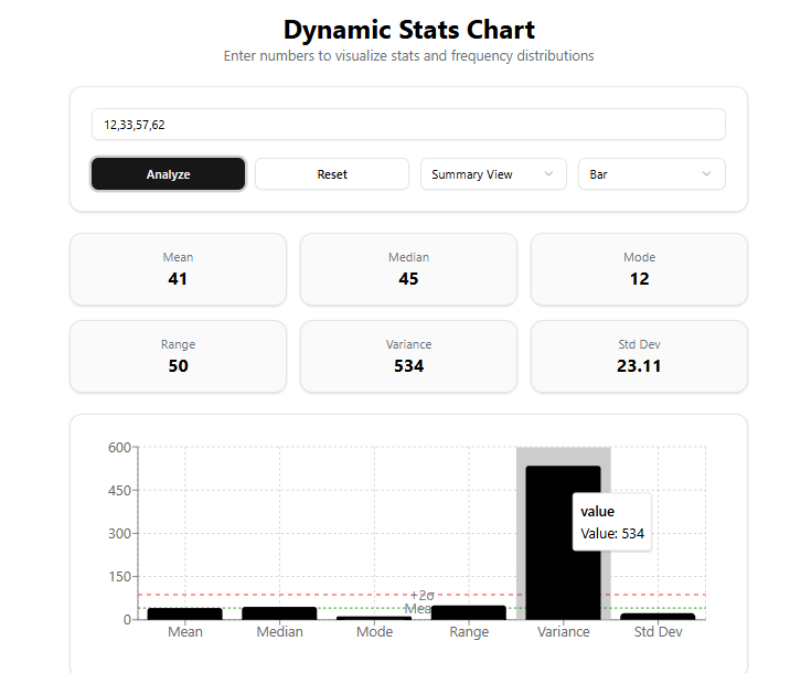 umeshsuwal_'s tweet photo. #LSPPDay54
Today, I learned to pair charts with dynamic statistical summaries using stat cards (Mean, Median, etc.). Explored syncing chart data with text summaries for a clean, dashboard-like experience.
@lftechnology
#60DaysOfLearning2025 #LearningWithLeapfrog https://t.co/IxohwP2TRv