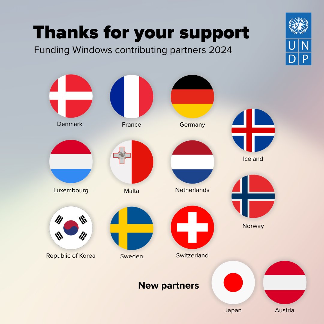 UNDP's tweet image. 👏 Thank you to our 2024 #FundingWindows partners: 🇦🇹 🇩🇰 🇫🇷 🇩🇪 🇮🇸 🇯🇵 🇱🇺 🇲🇹 🇳🇱 🇳🇴 🇰🇷 🇸🇪 🇨🇭.
Your support made it possible to drive sustainable, inclusive and climate-resilient development across the 🌍.
Discover more: fundingwindowsreport.undp.org