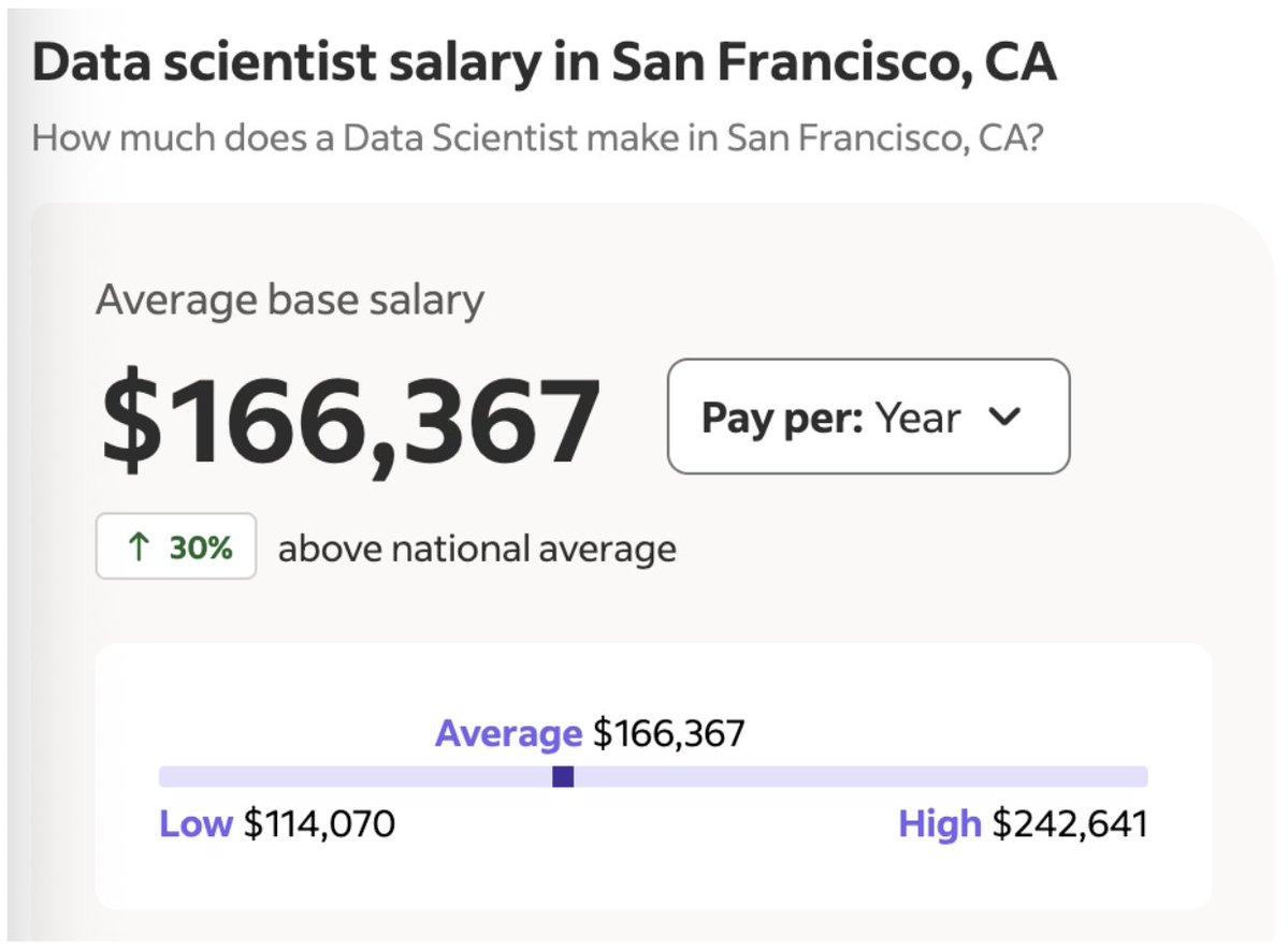 codyschneiderxx's tweet image. data scientists get paid $166,000 per year in san francisco
here's how to work 6 jobs at the same time and make $1,000,000 per year
go to "graphed .com" and signup for free
upload your data into the app and chat with your data to build dashboards and reports
chat with…