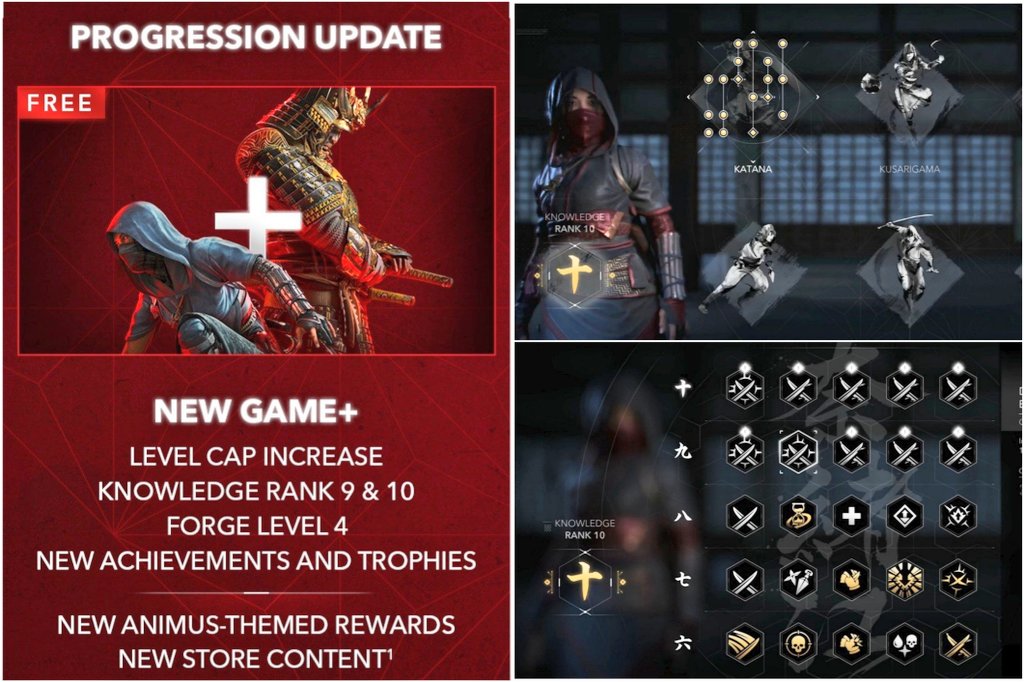 TheRealZephryss's tweet image. Progression Update: 📈🔥
✅️The level cap will be increased from 60 to 80 for all players, whether you're playing in NG+ or not.
✅️New Knowledge Ranks
✅️New Mastery
✅️New upgrades for all Hideout buildings
✅️New Heiji’s Forge Upgrade
#AssassinsCreedShadows