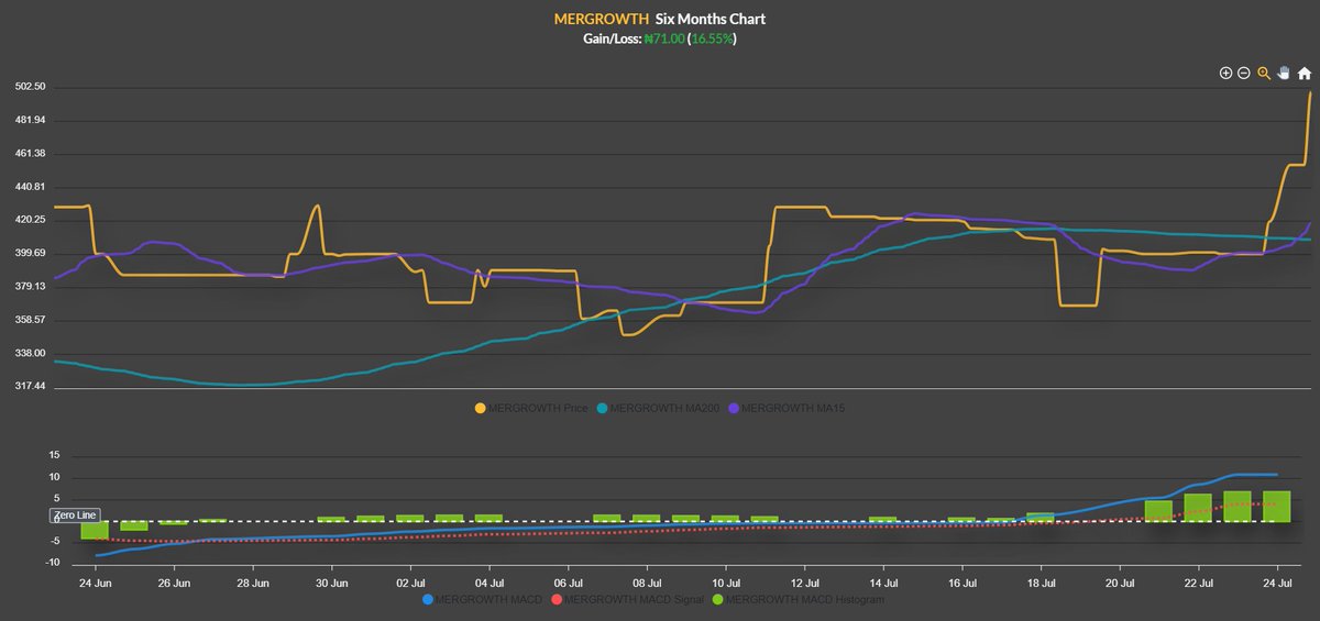 📊Top 10 IMDT Buy/Sell Signals - Last 30 Days 

AI-driven. Market-tested. Here’s how InfoWARE’s trading terminal spots real opportunities. 

👉🏾 Want more signals like these? Explore IMDT for yourself: [imdt.infowarelimited.com]